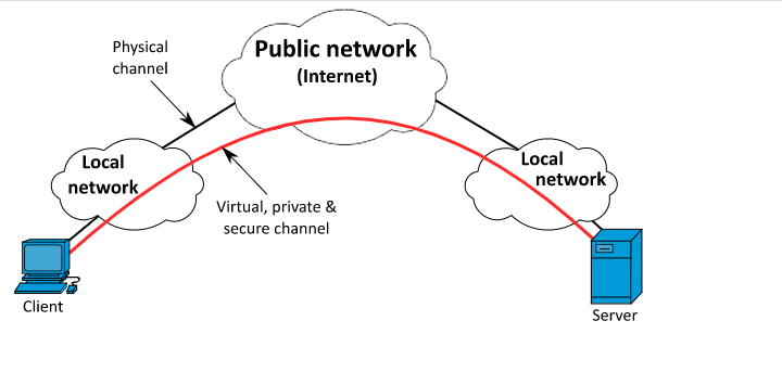 Cara Menggunakan VPN WFH di IDniX